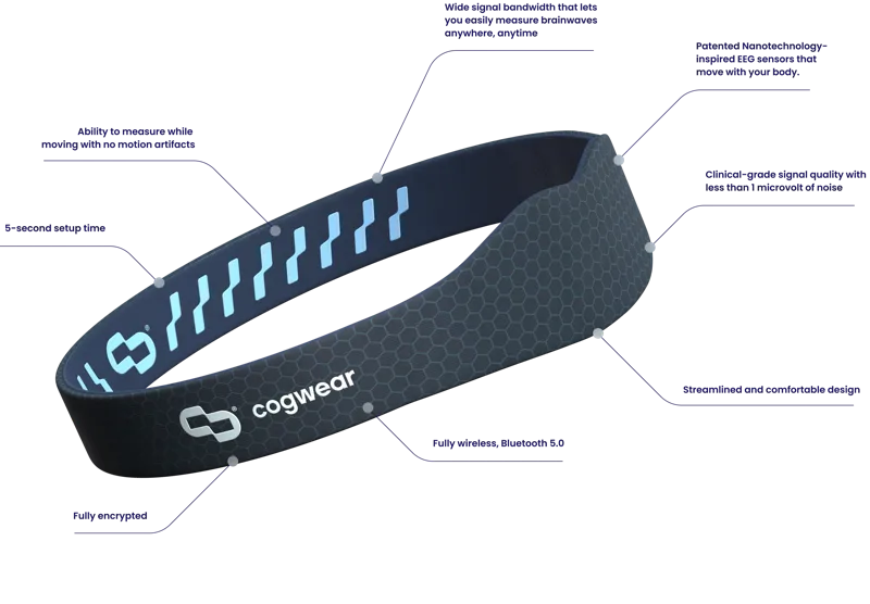 Cogwear EEG headband product shot