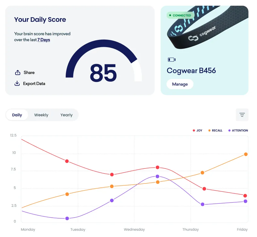 Cogwear app dashboard showing brain vitals