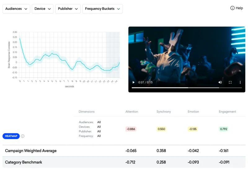 GlassView Topgolf campaign analytics dashboard